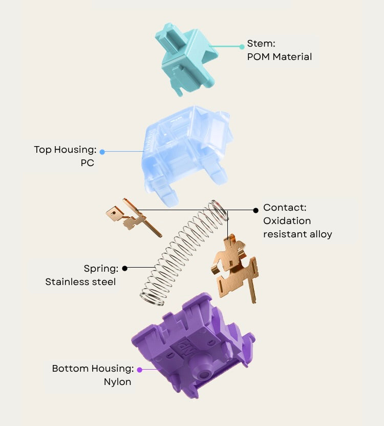 Gateron Azure Dragon V4 Switch