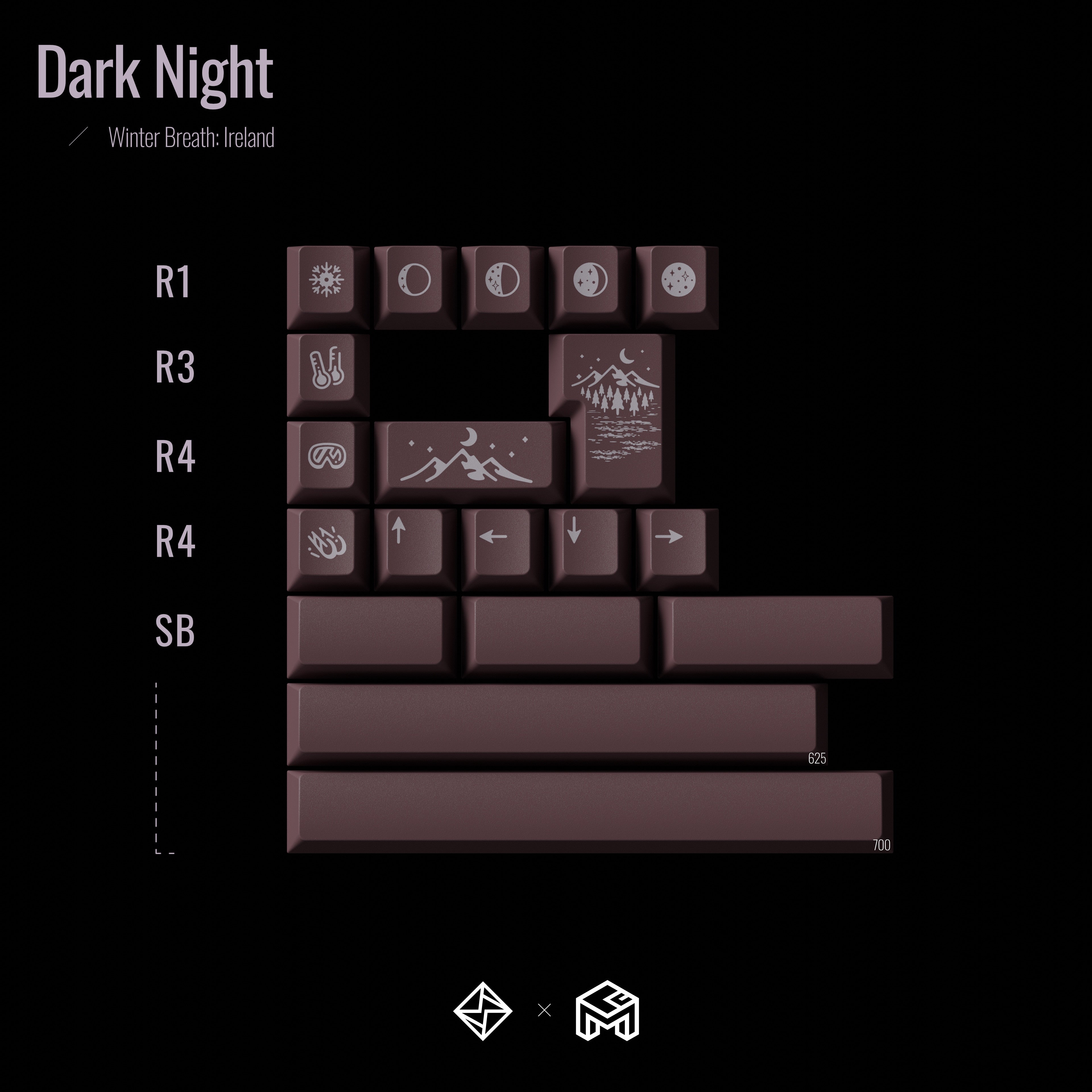 GoMaster Winter Breath: Ireland R2 Keycaps