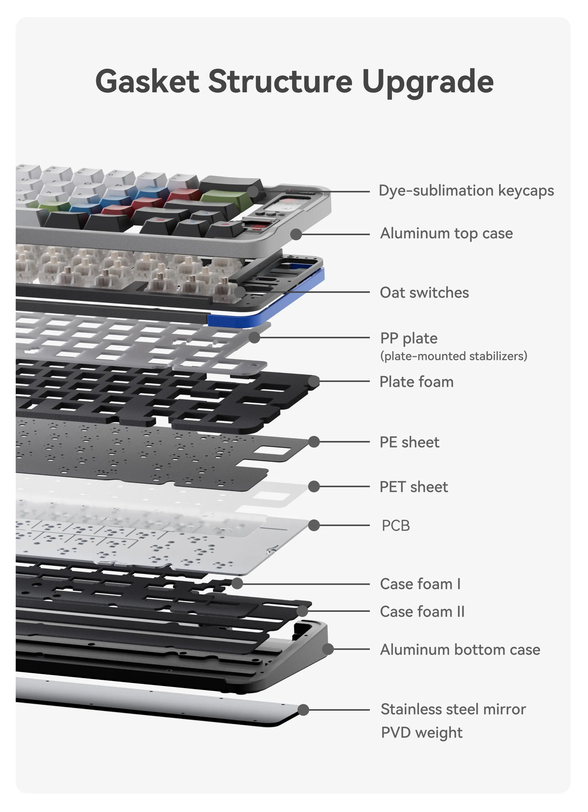 [Instock] QK65 Mk3 Fully Assembled Prebuilt Keyboard – qwertyqop