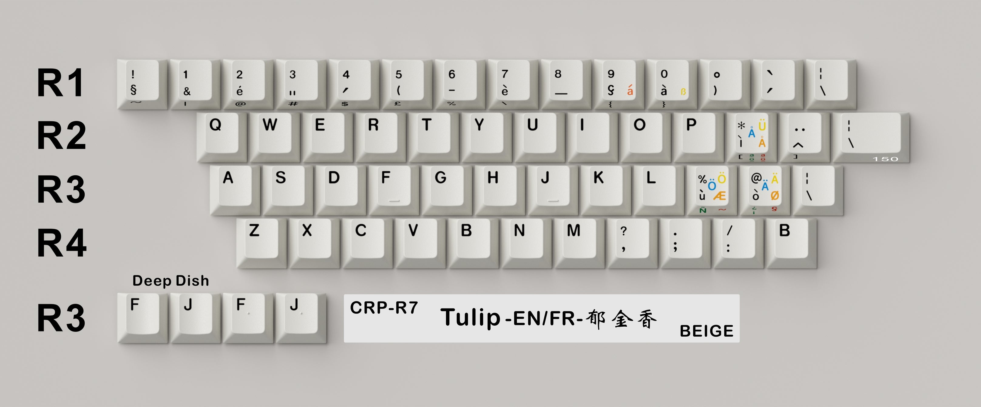 [Group Buy] CRP R7 Keycaps