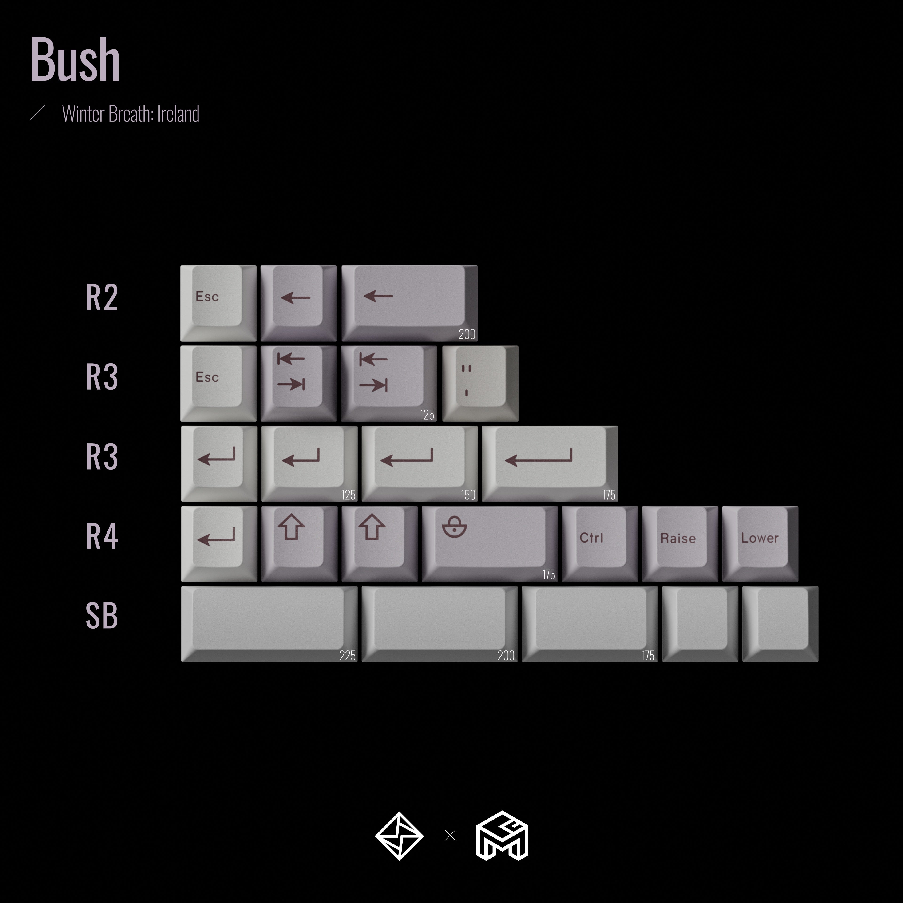 GoMaster Winter Breath: Ireland R2 Keycaps