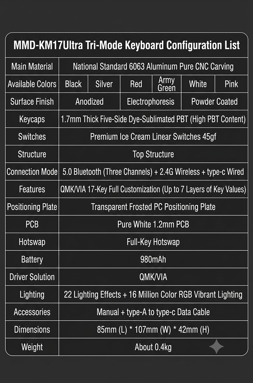 MMD KM17 Ultra Wireless Numpad