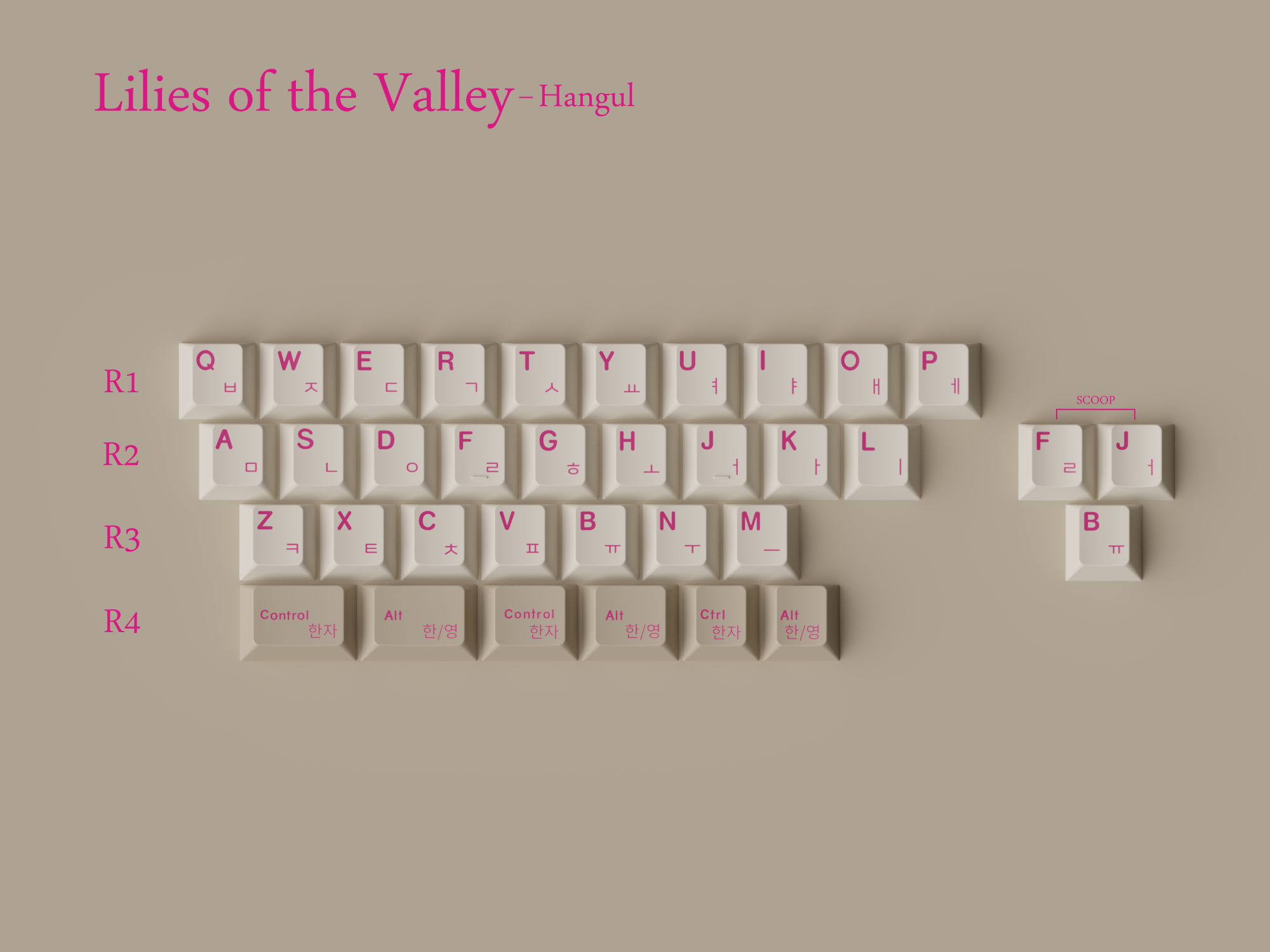 KKB Lov Keycaps