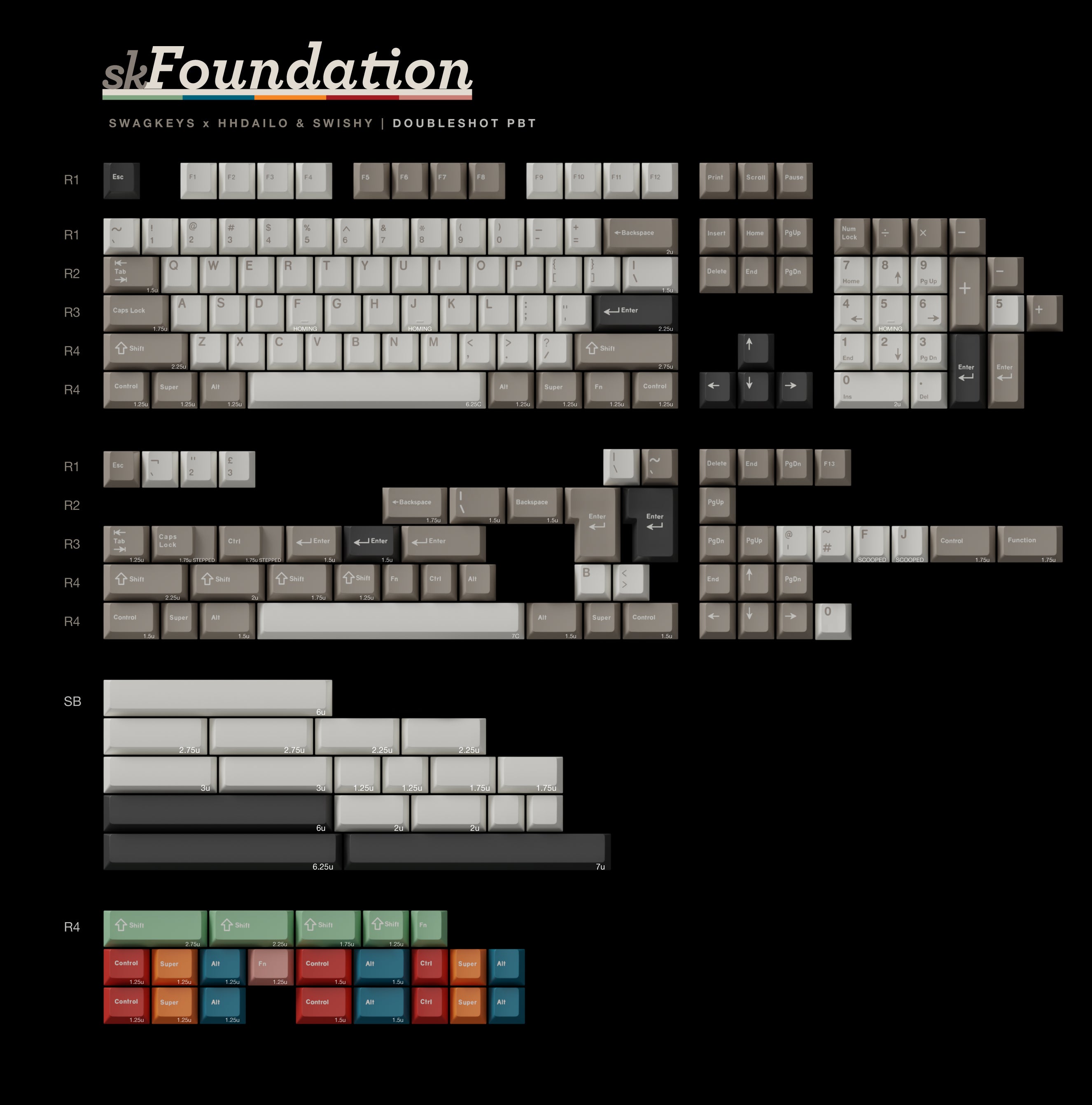 SW Foundation Keycaps