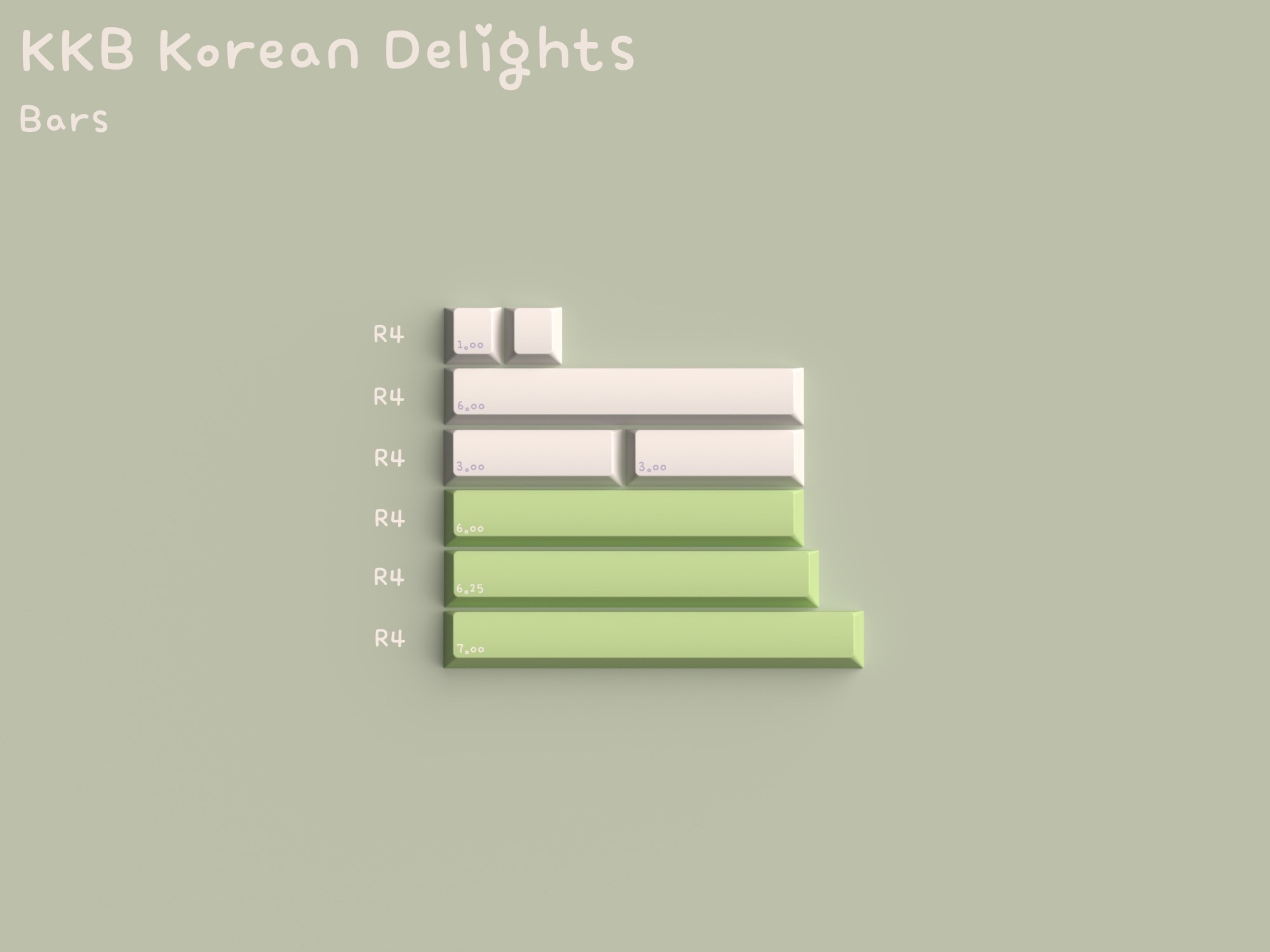 [Group Buy] KKB Korean Delights Keycaps