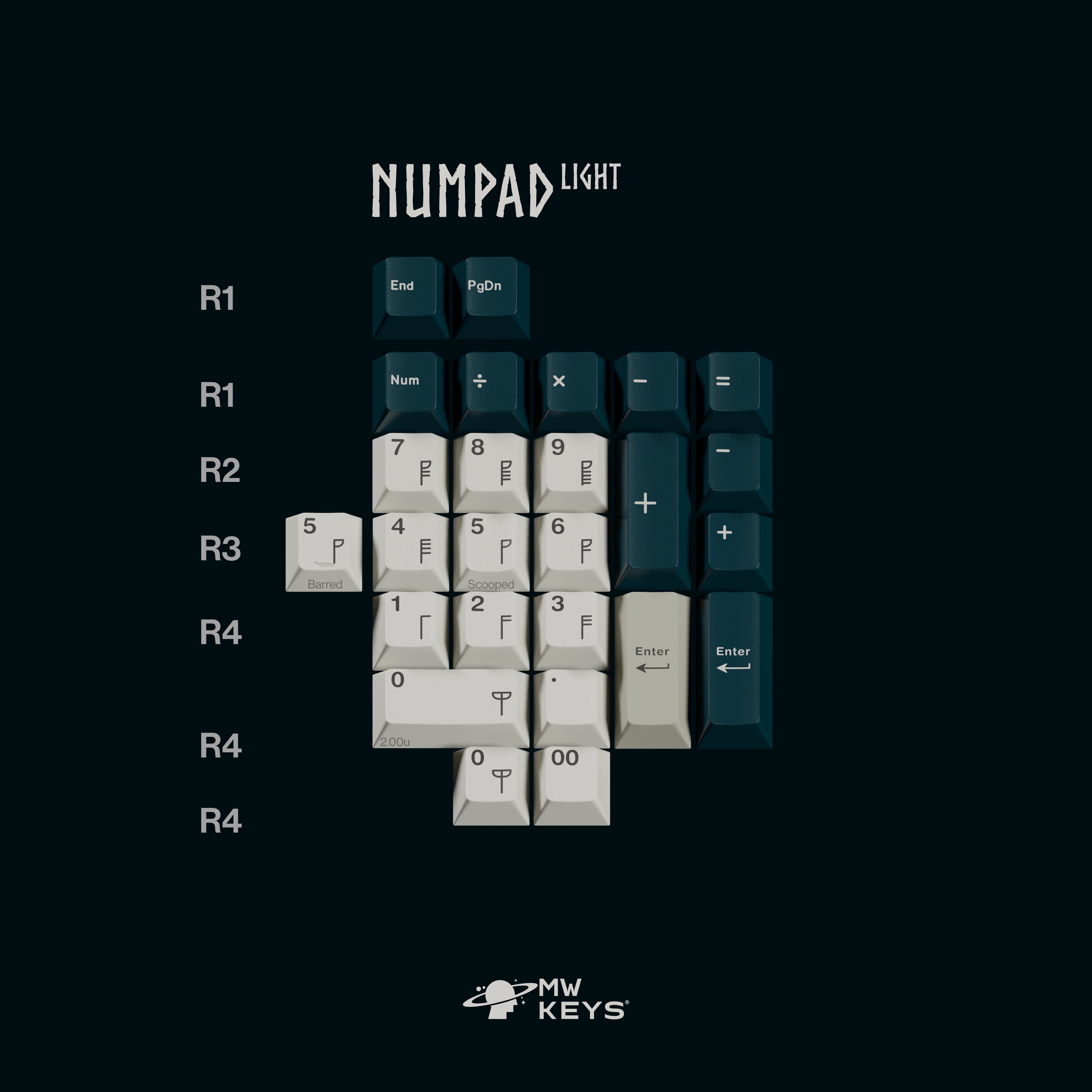 [Group Buy] MW Norse Keycaps