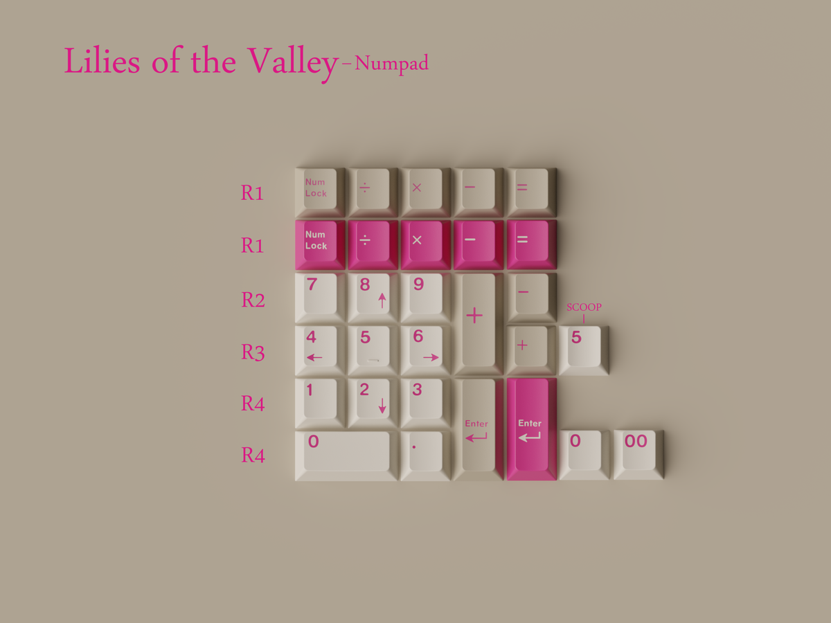 KKB Lillies of the Valley Keycaps – qwertyqop