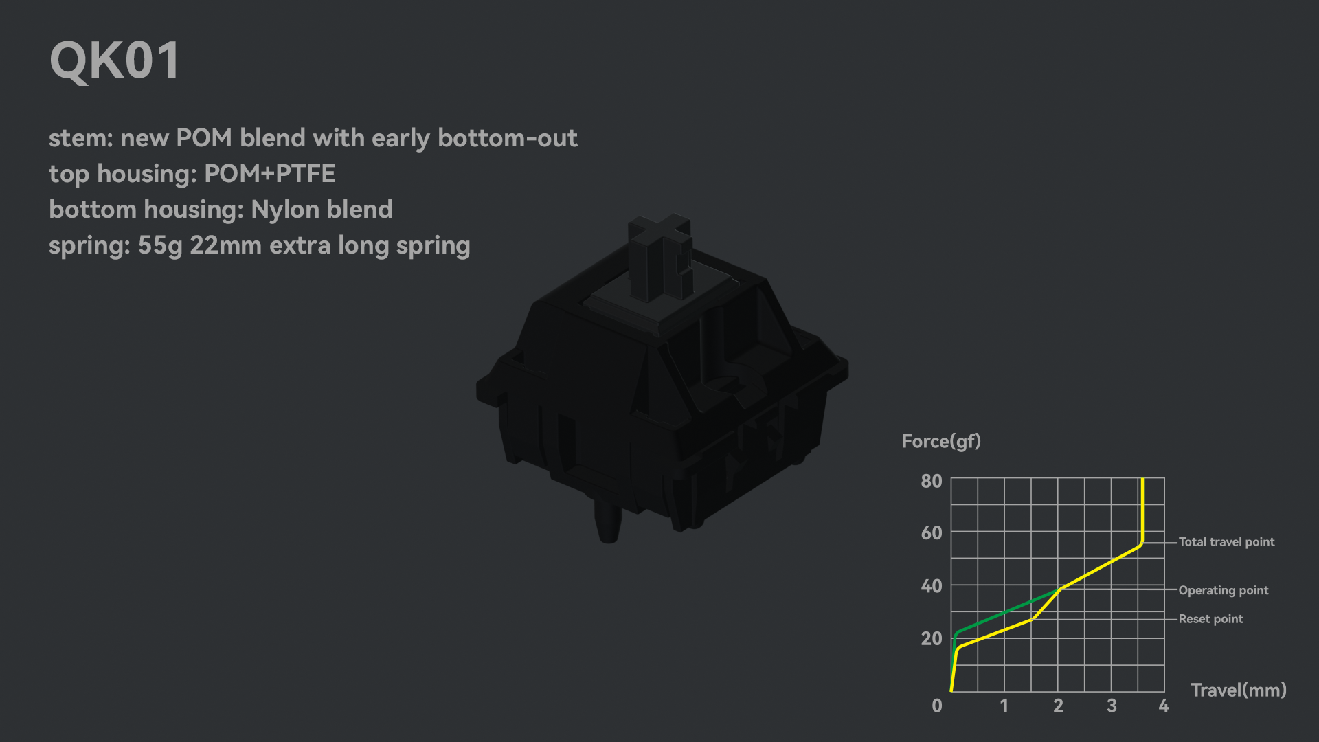 QK100 Keycaps and Switches