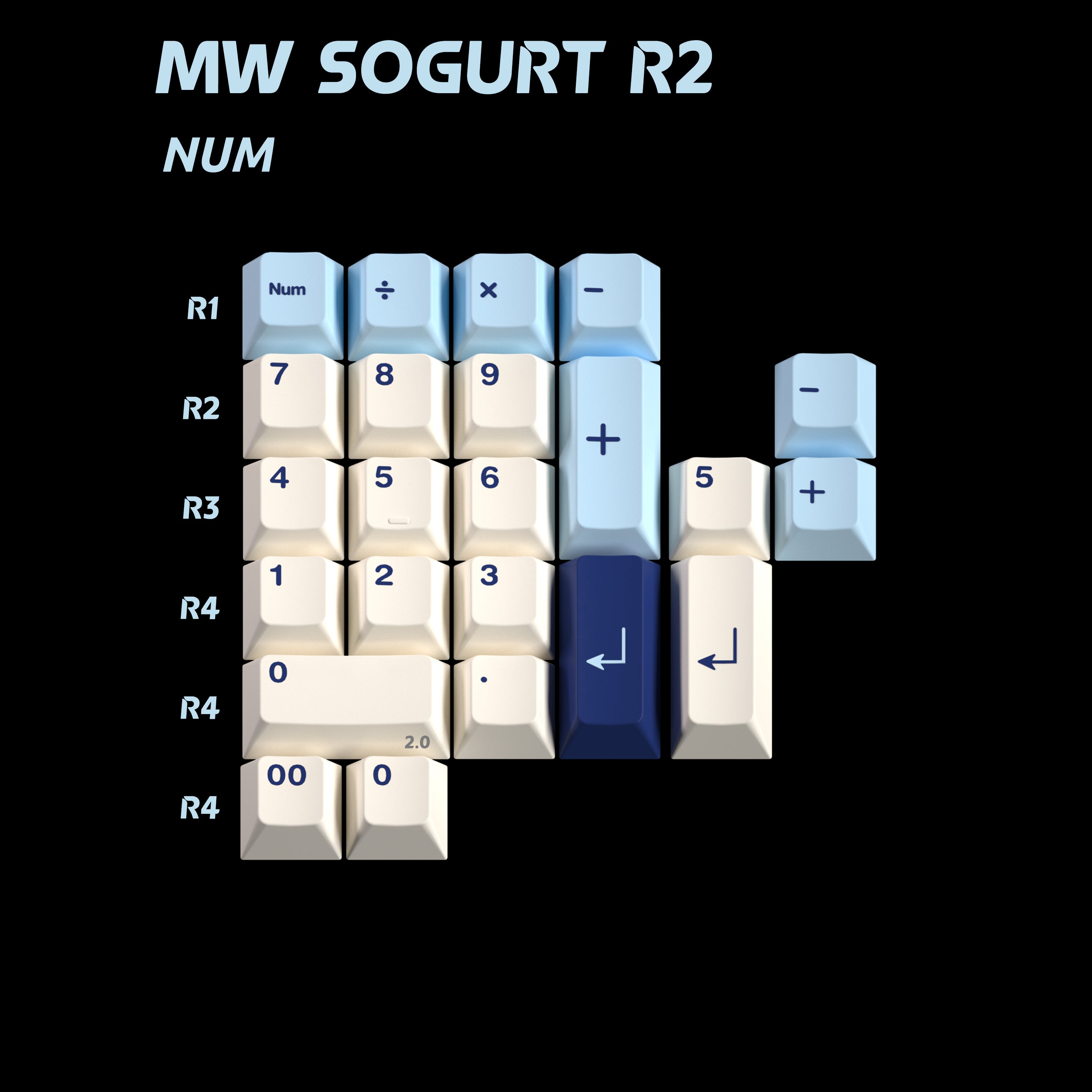 MW Sogurt R2 Keycaps