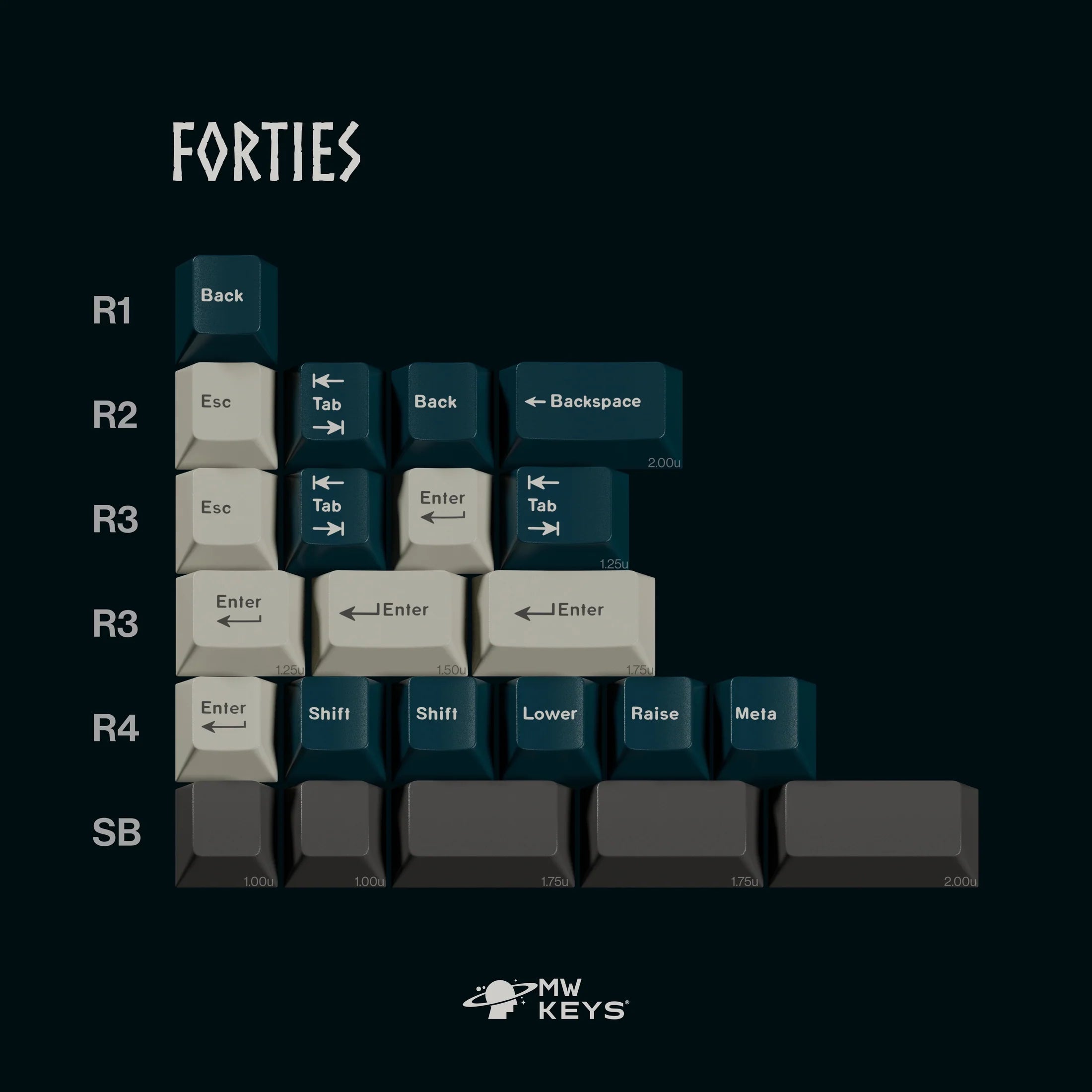 [Group Buy] MW Norse Keycaps