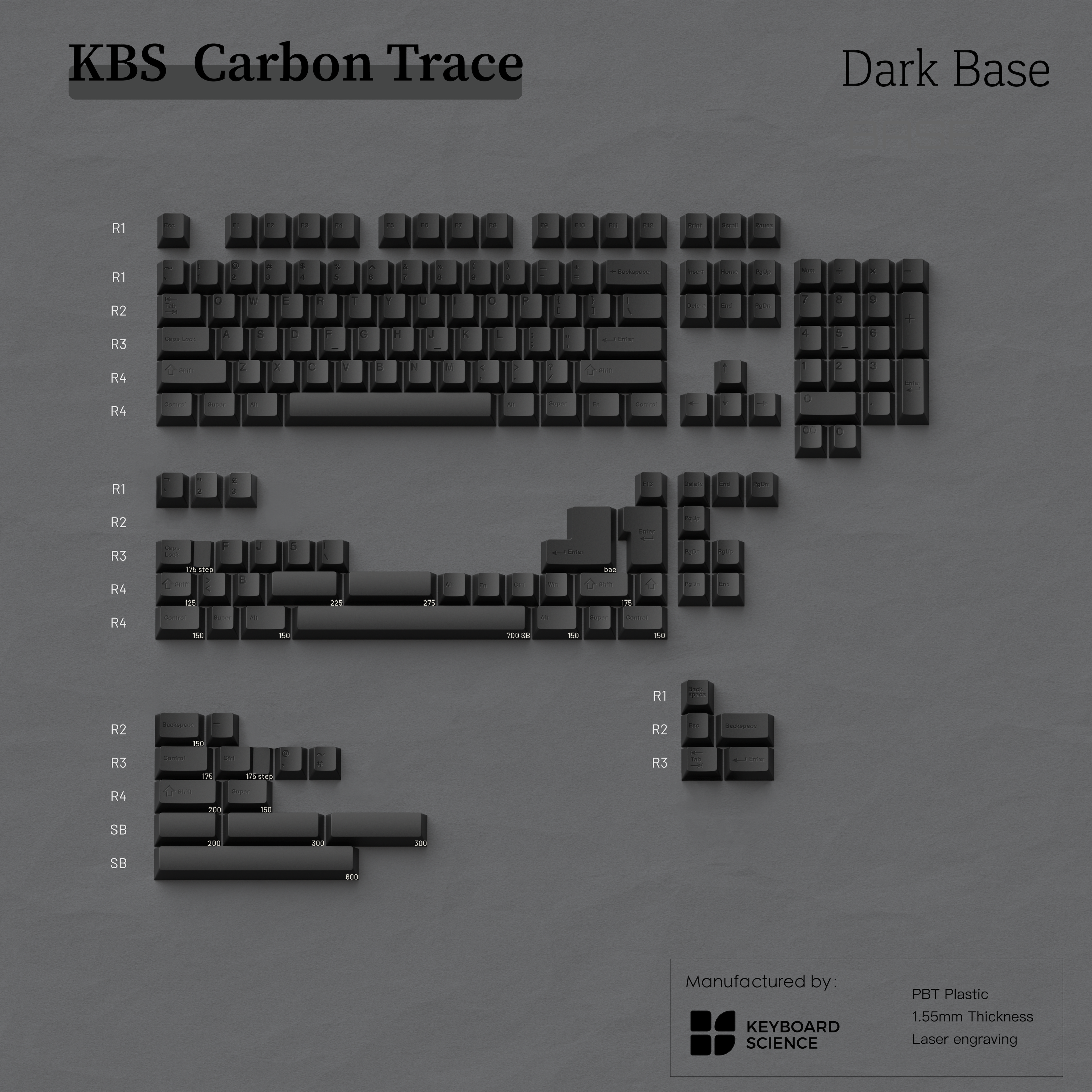 KBS Carbon Trace Keycaps