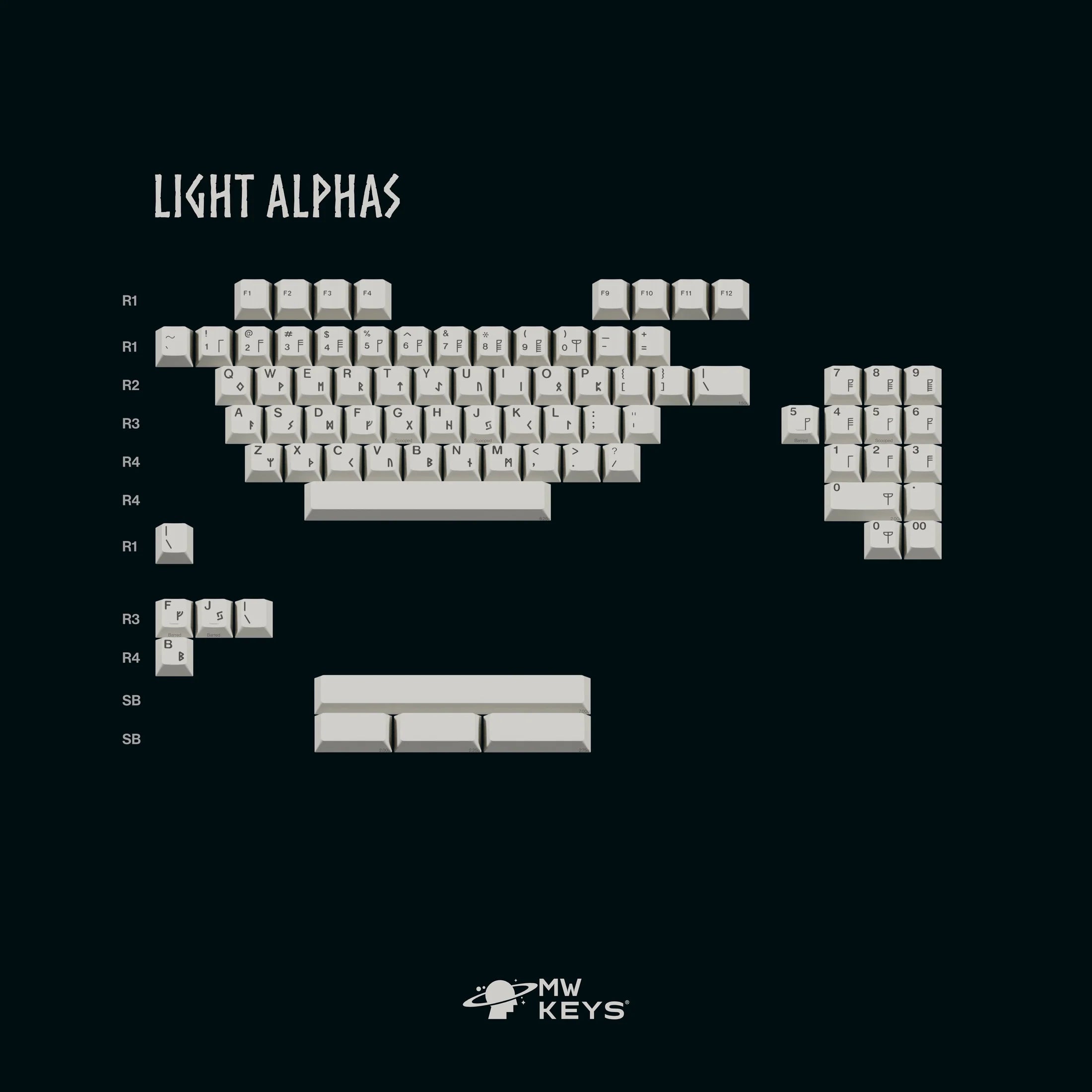 [Group Buy] MW Norse Keycaps