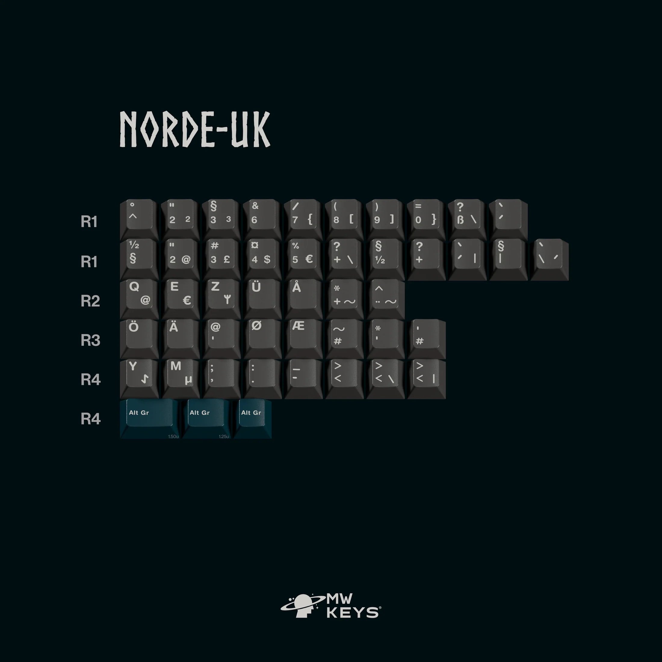 [Group Buy] MW Norse Keycaps