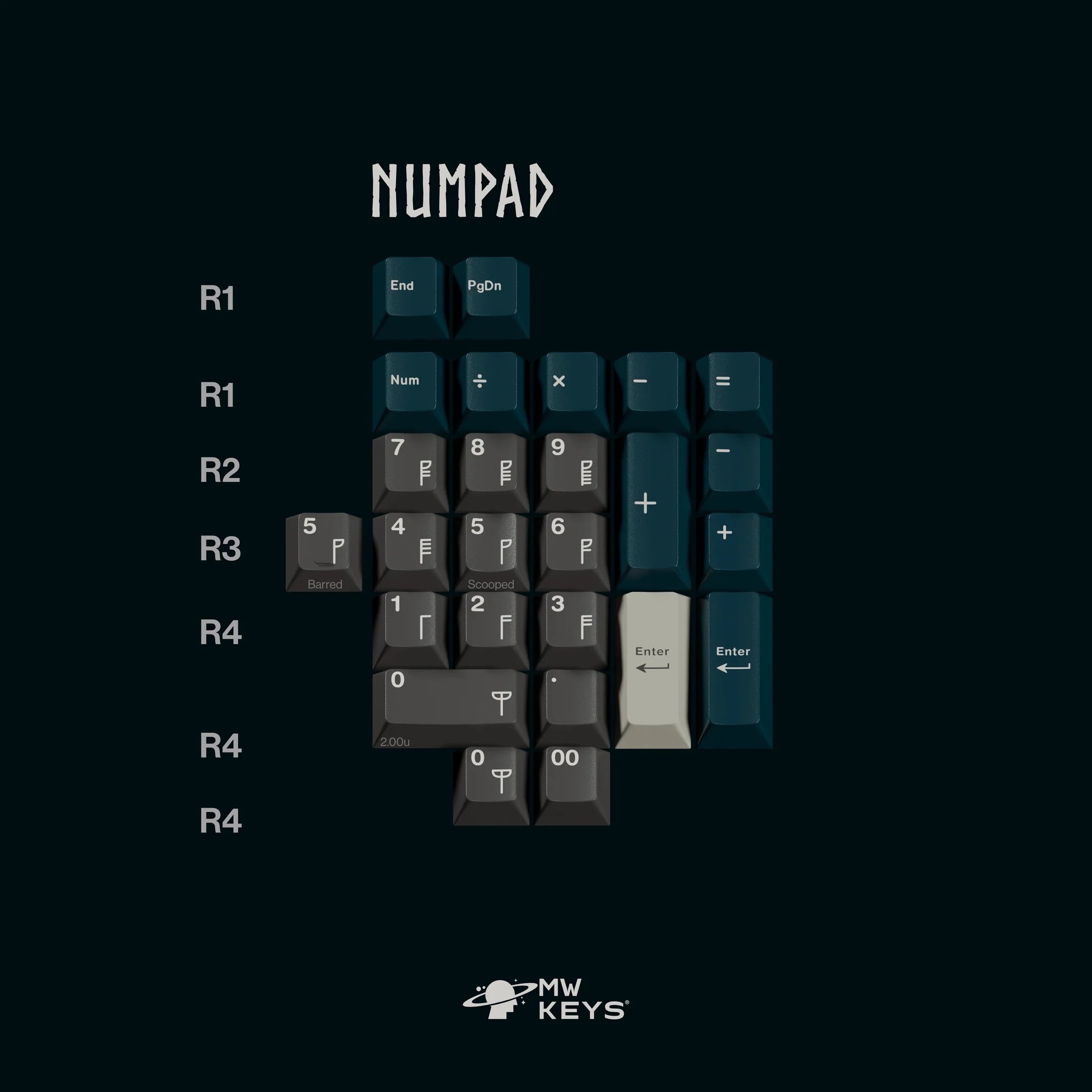 [Group Buy] MW Norse Keycaps