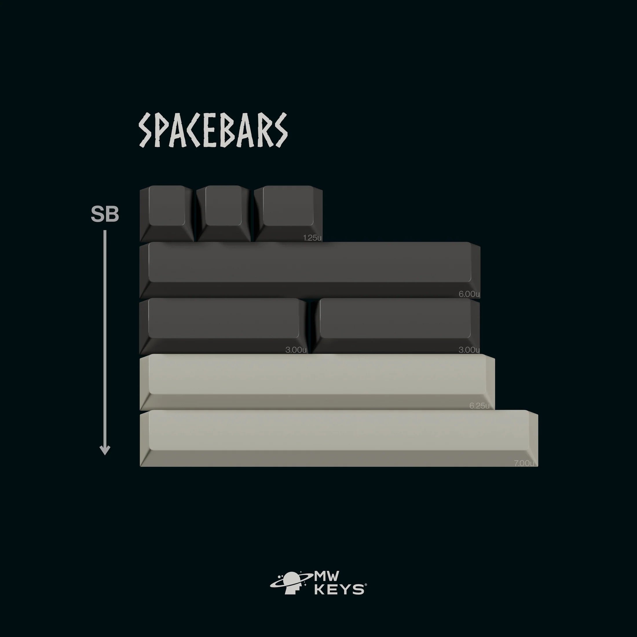 [Group Buy] MW Norse Keycaps