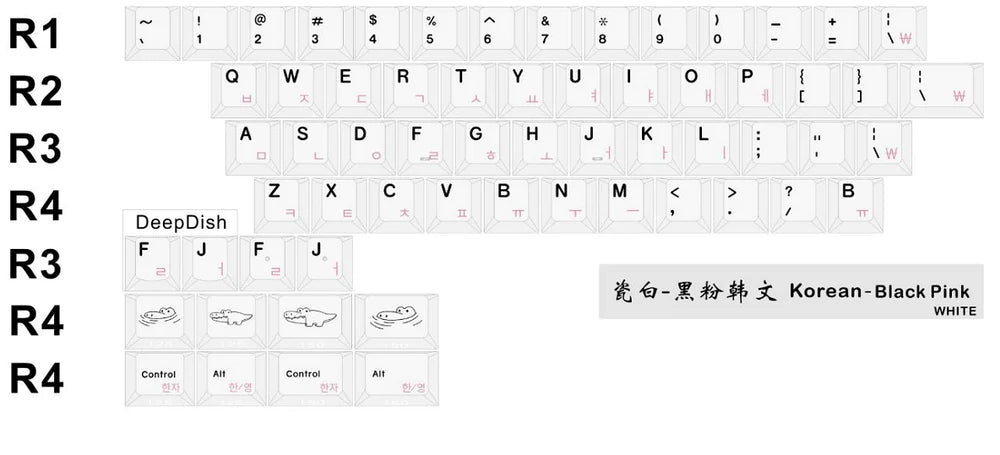 HAMMER X SWAGKEYS CRP Keycaps