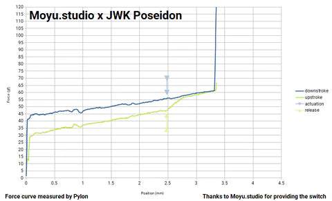 포세이돈 스위치