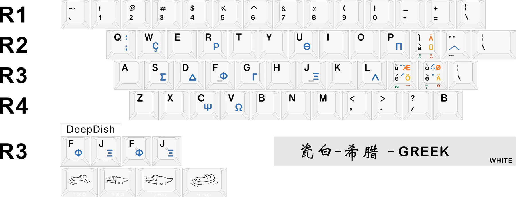 HAMMER X SWAGKEYS CRP Keycaps