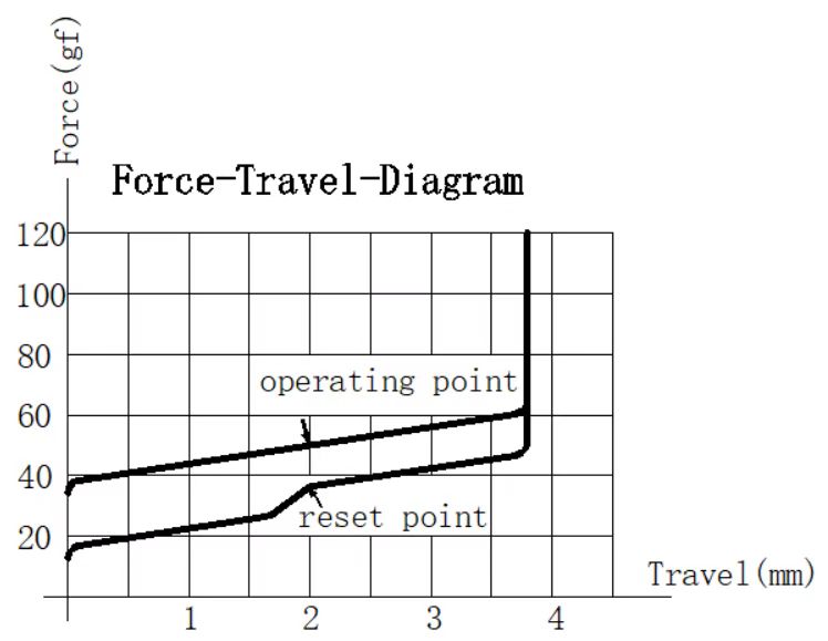 グラファイトゴールドスイッチ