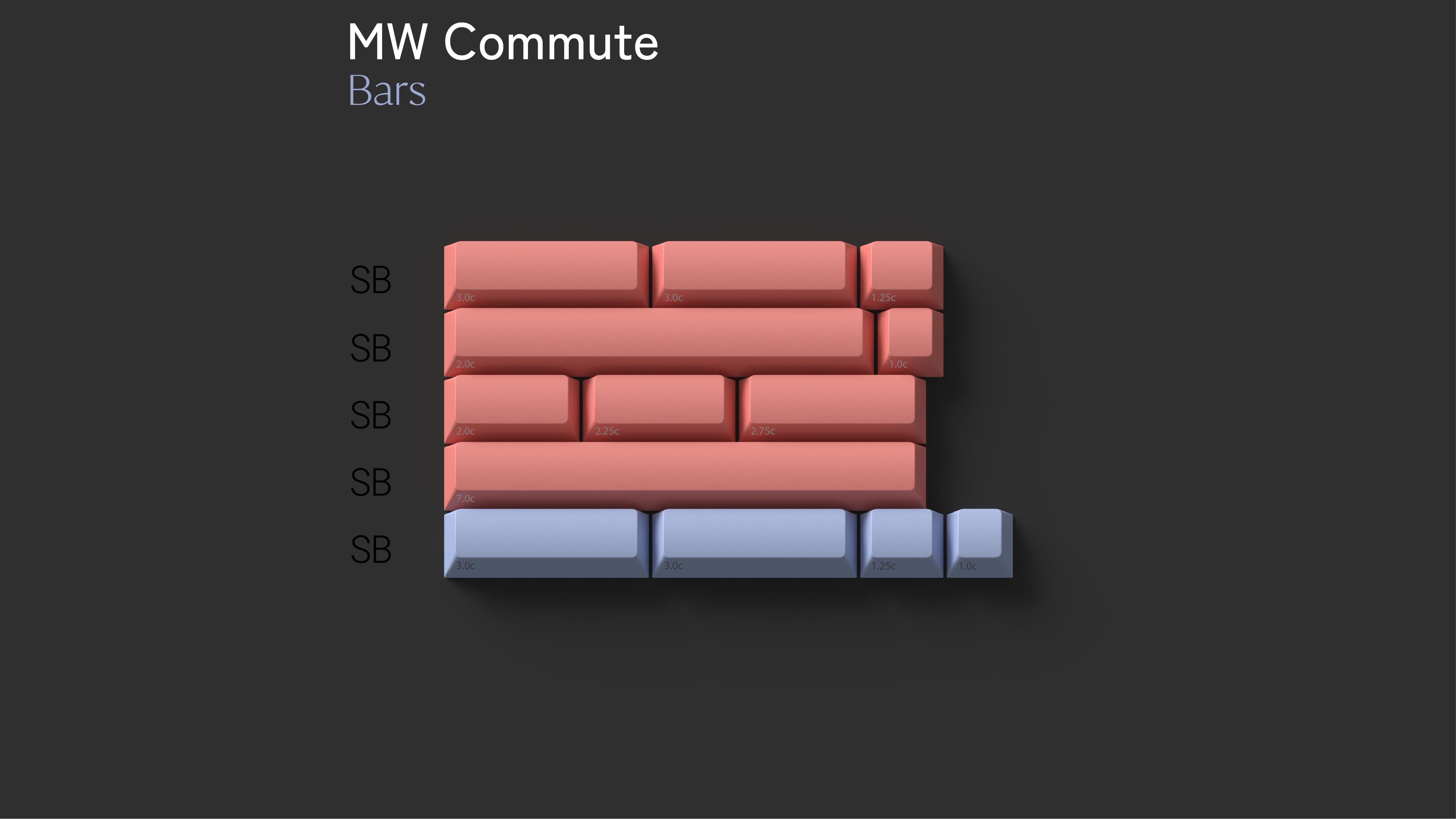 MW Commute Keycaps