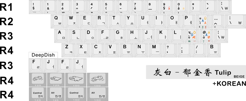 HAMMER X SWAGKEYS CRP Keycaps